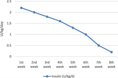 6q24 Transient Neonatal Diabetes – How to Manage while Waiting for Genetic Results